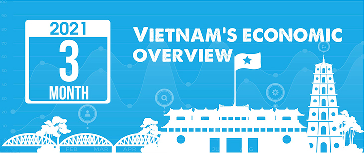 Vietnam’s economic overview (1Q2021)